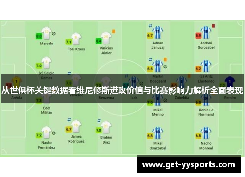 从世俱杯关键数据看维尼修斯进攻价值与比赛影响力解析全面表现 从世俱杯关键数据看维尼修斯进攻价值与比赛影响力解析全面表现