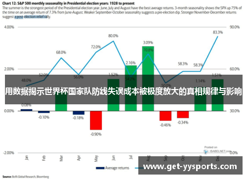 用数据揭示世界杯国家队防线失误成本被极度放大的真相规律与影响