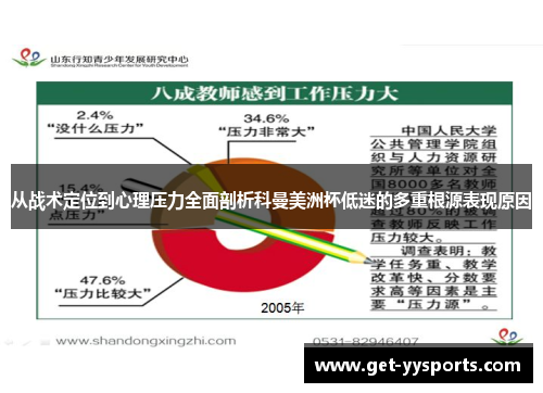 从战术定位到心理压力全面剖析科曼美洲杯低迷的多重根源表现原因