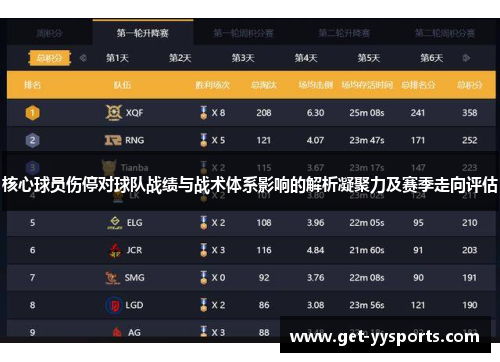 核心球员伤停对球队战绩与战术体系影响的解析凝聚力及赛季走向评估