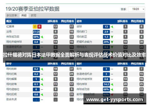 拉什福德对阵日本法甲数据全面解析与表现评估战术价值对比及效率 拉什福德对阵日本法甲数据全面解析与表现评估战术价值对比及效率